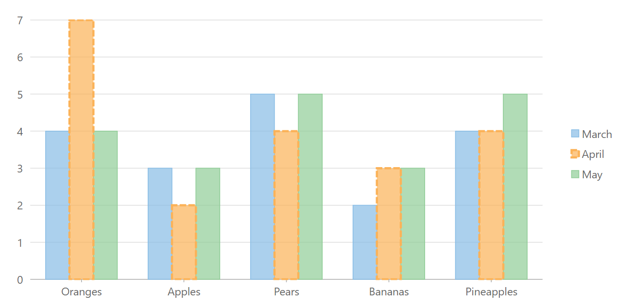 Componentone Chart Wpf