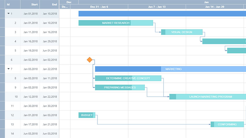 dvjs-gallery-plugins-gantt2.jpg