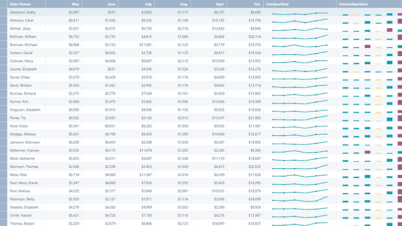 dvjs-gallery-custom-sparklines2.jpg