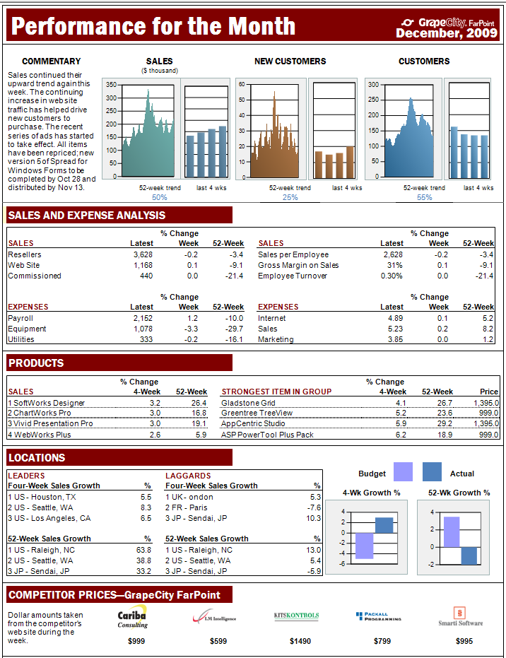 Таблица turnover. Sales and marketing Expenses. Employee turnover. Retention rate excel.